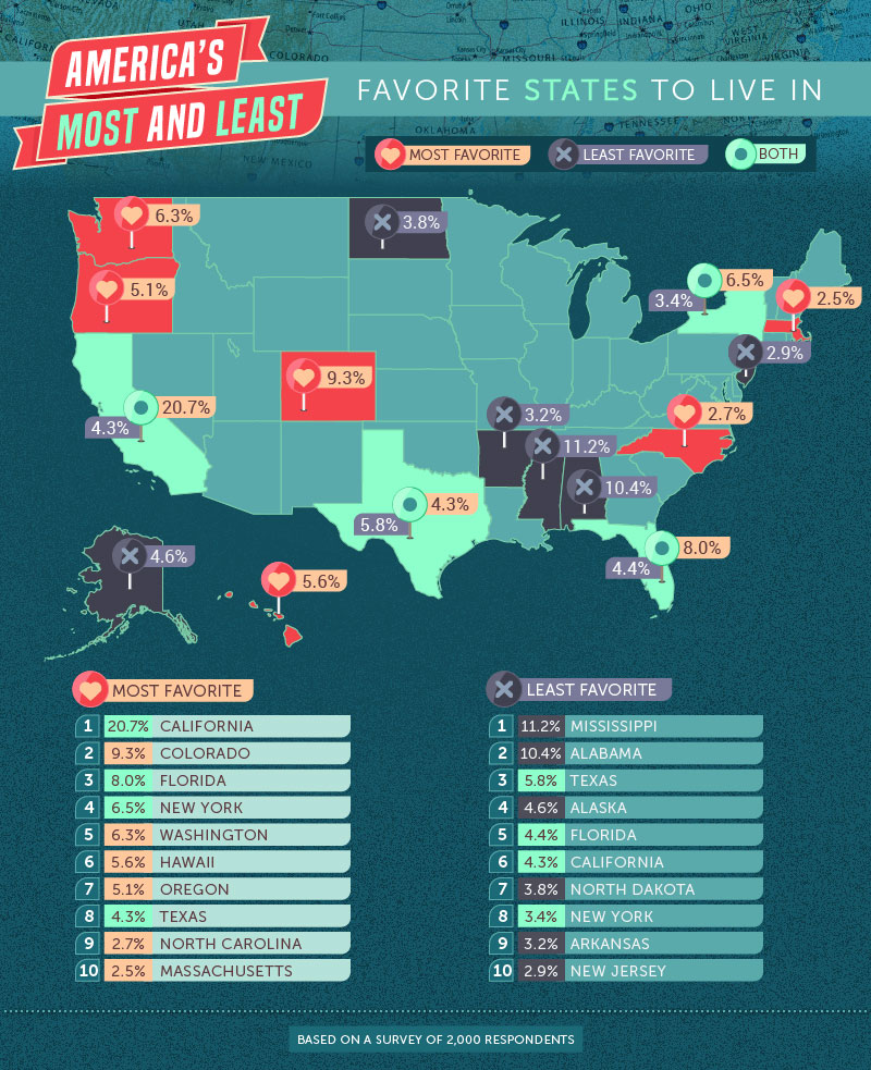 The MOST American Experiences in Every State