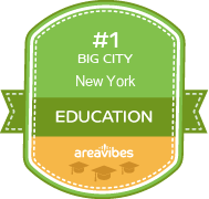 AreaVibes: Find Your City's Livability Score!