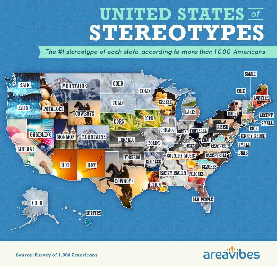 stereotypes of americans